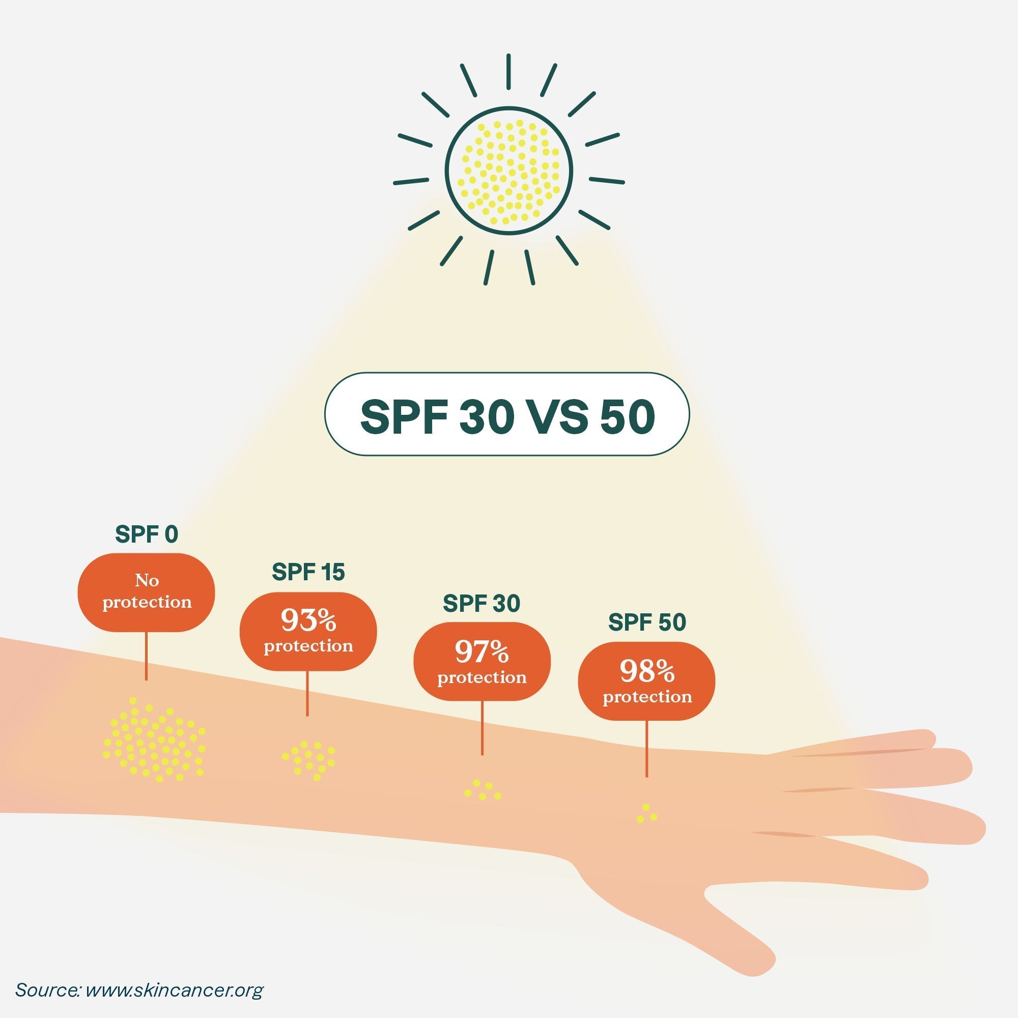 Sunscreen Stick - Orange Blossom - 30 SPF